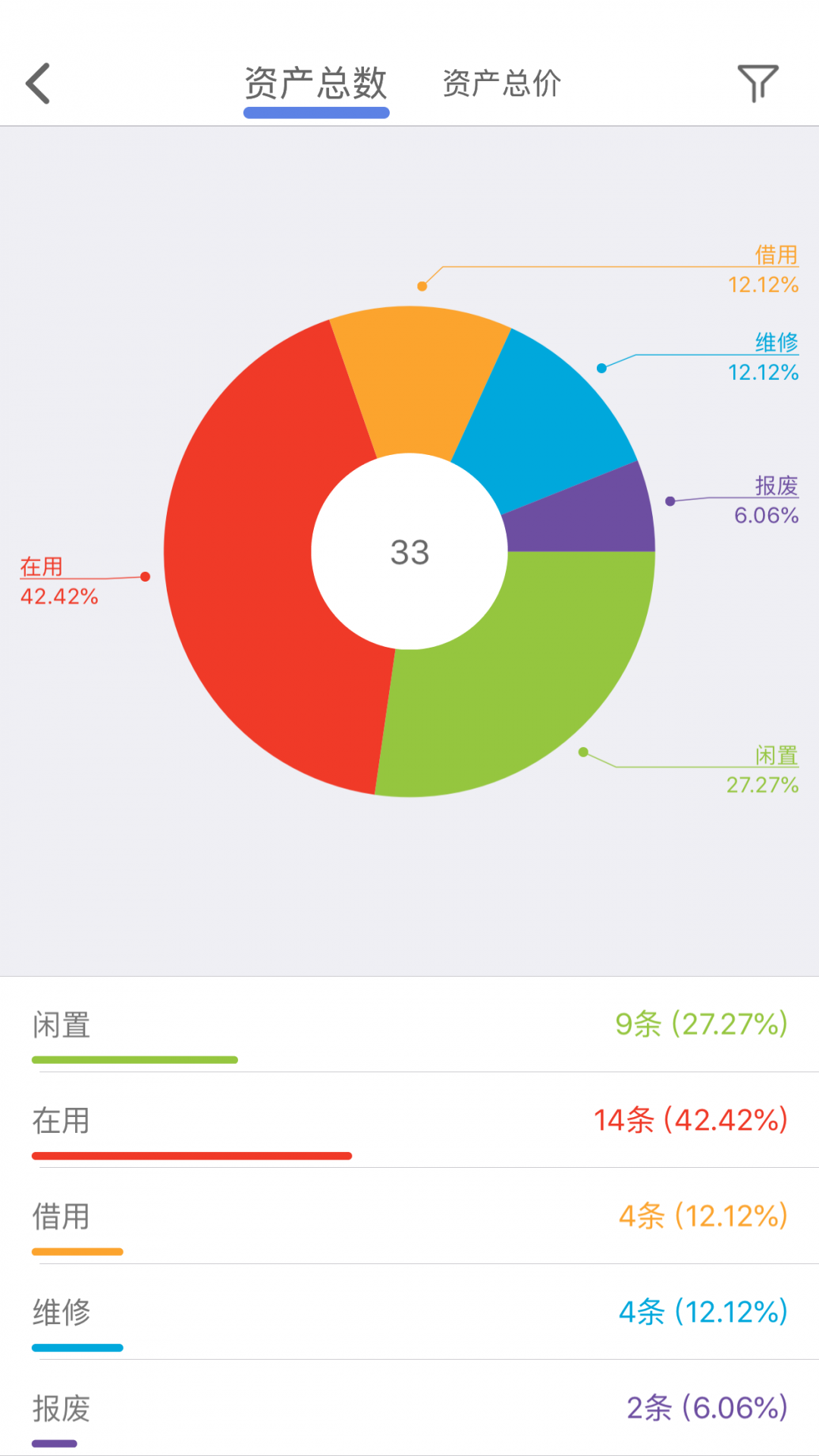 
玛雅固定资产