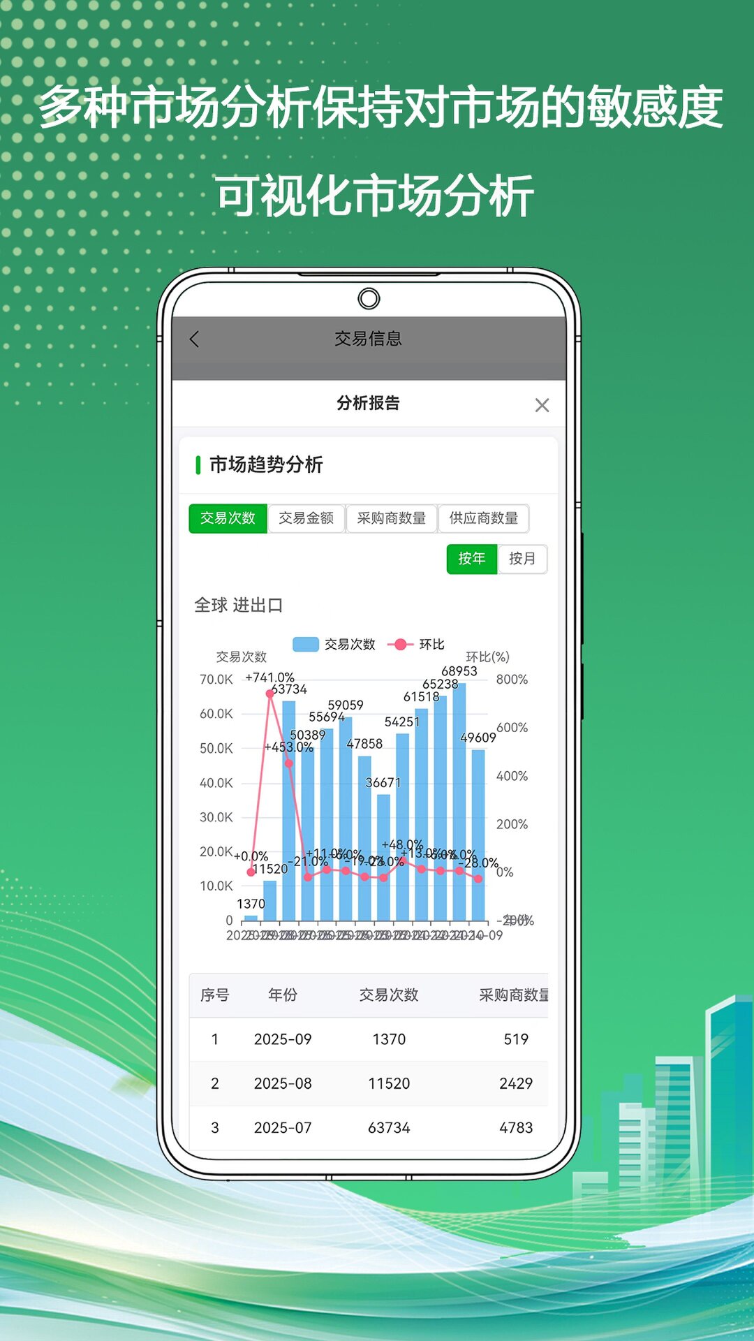 
慧通贸易