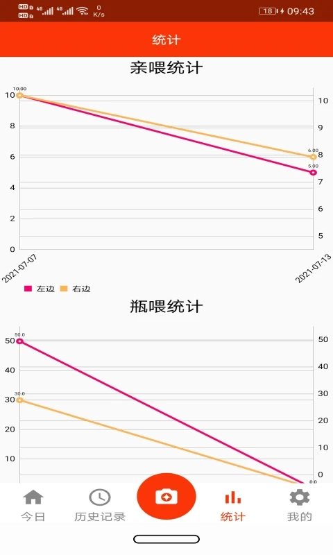 
小宝记录