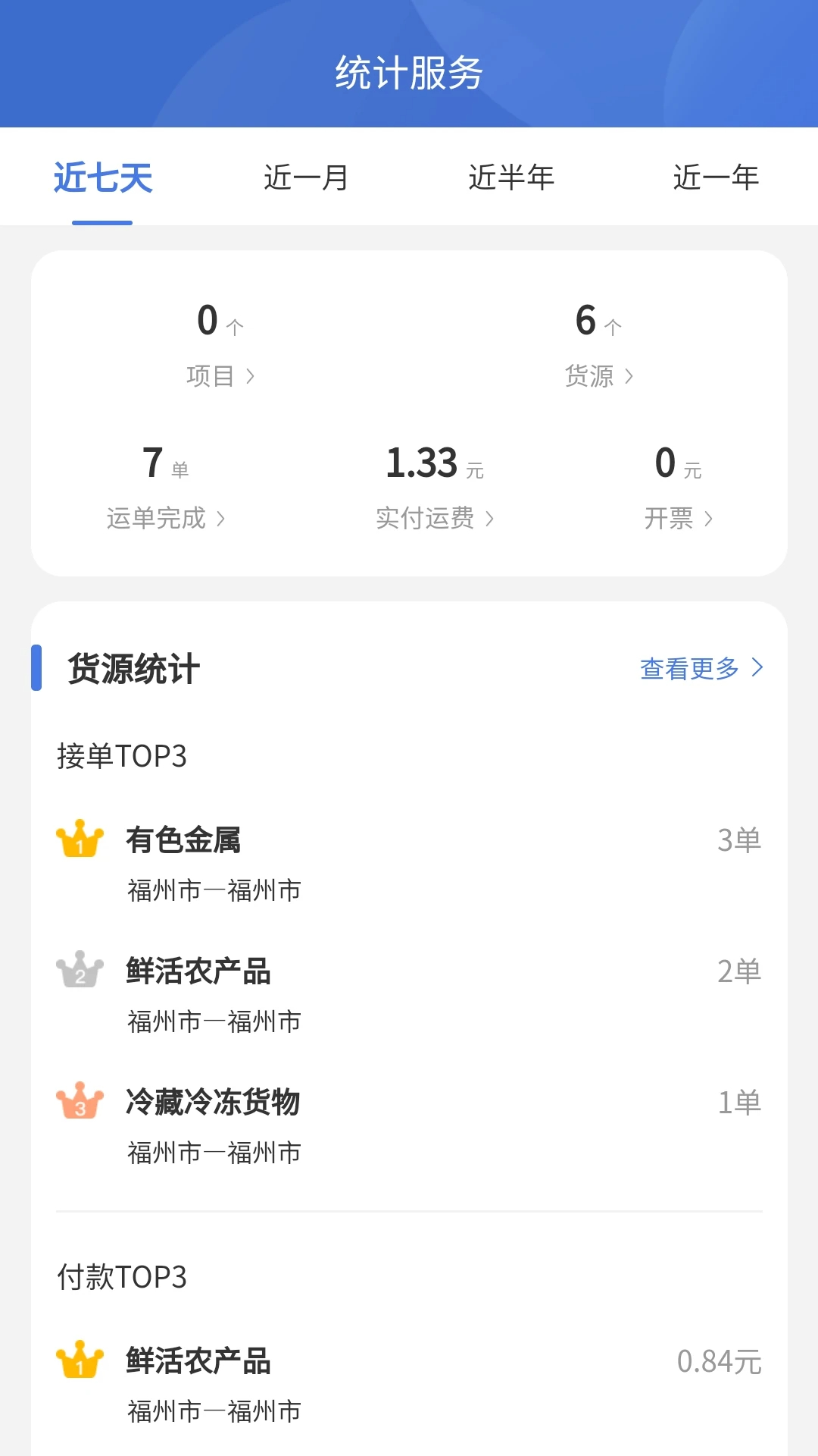 
超好运货主版