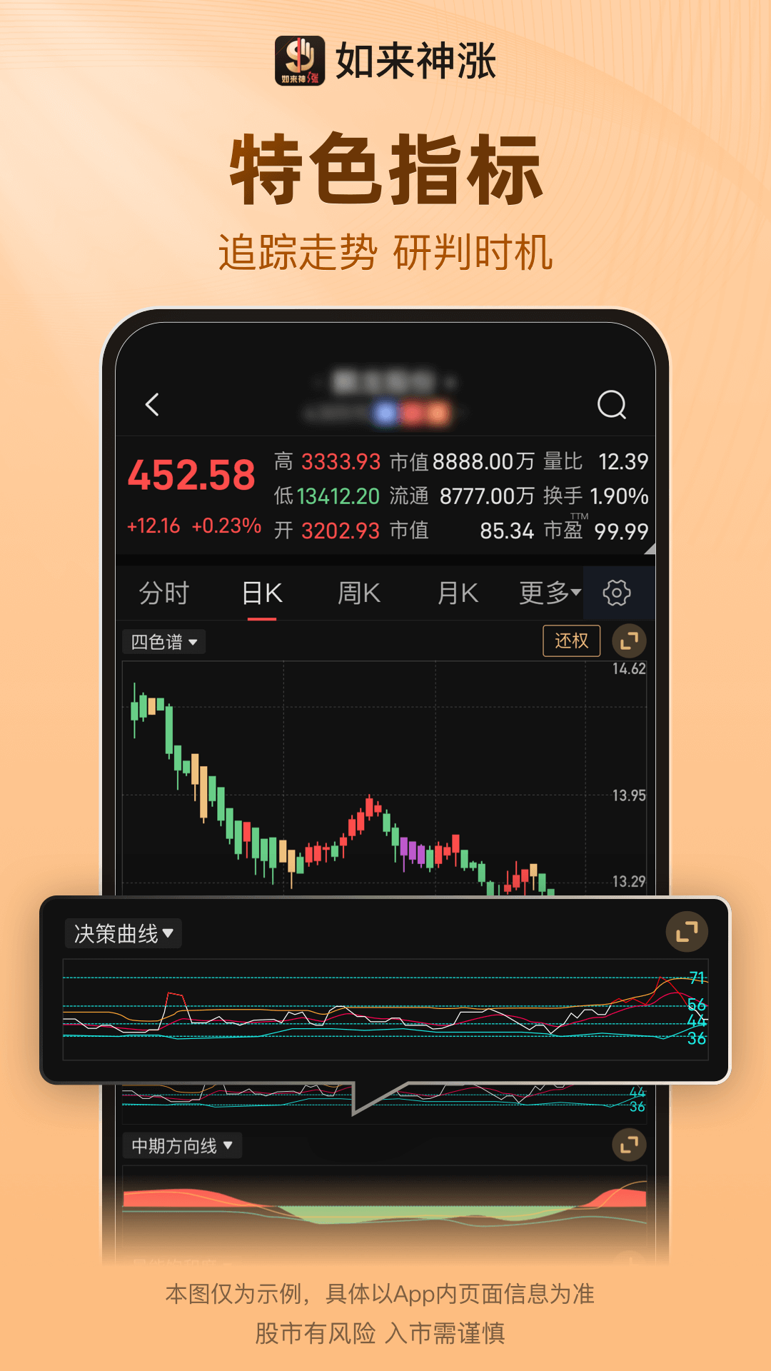 
如来神涨app