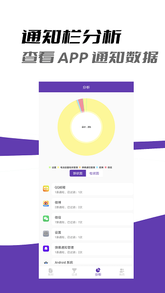 
弹幕通知管理