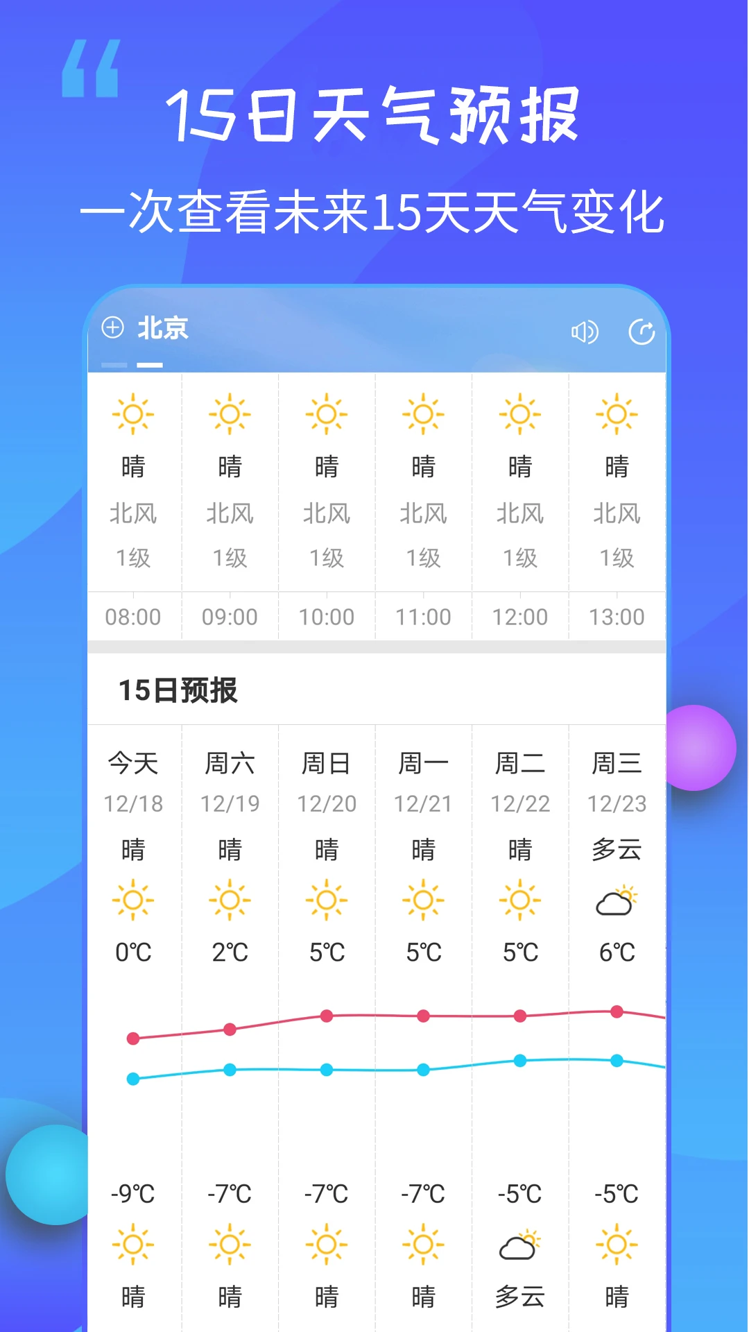 
15日天气王