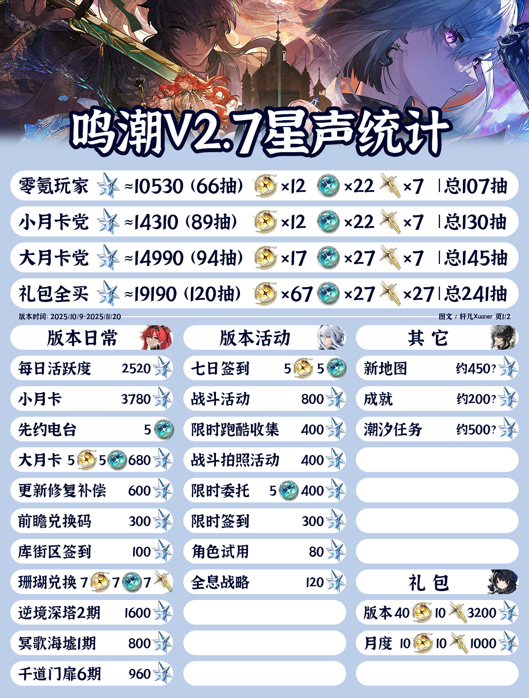 《鸣潮》V2.7星声统计一览(图2)