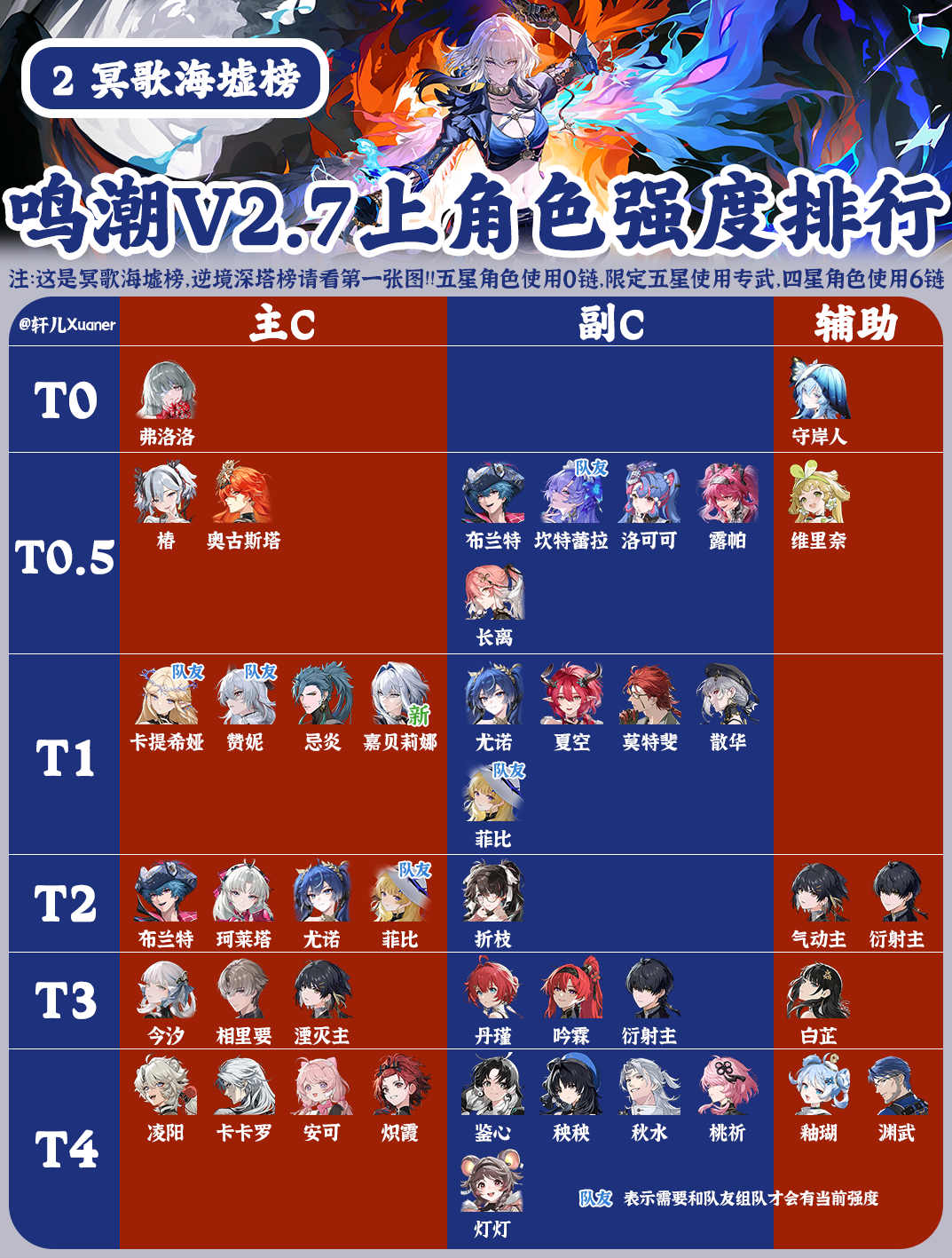 《鸣潮》V2.7上半全角色强度排行榜(图3)