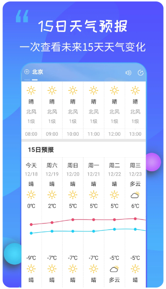 15日天气王(图2)