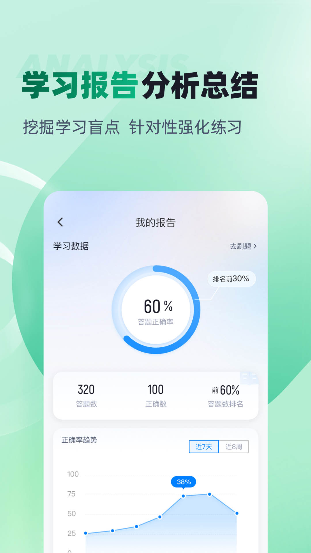 
春季高考聚题库
