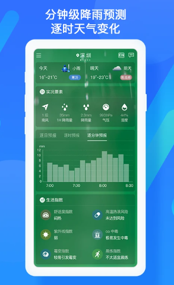 深圳天气 最新版(图1)