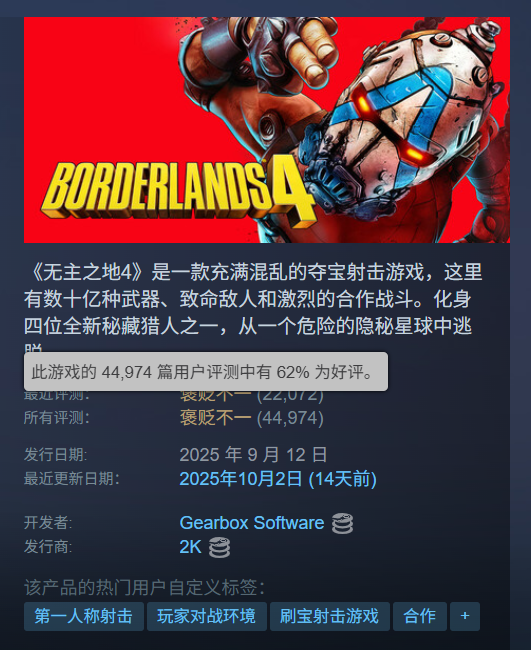 才发售一个月！《无主之地4》Steam玩家数流失85%！(图3)