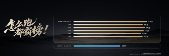 最强安卓旗舰平板！荣耀MagicPad3 Pro打造行业最强体验天花板(图2)