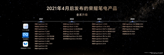 最强安卓旗舰平板！荣耀MagicPad3 Pro打造行业最强体验天花板(图23)