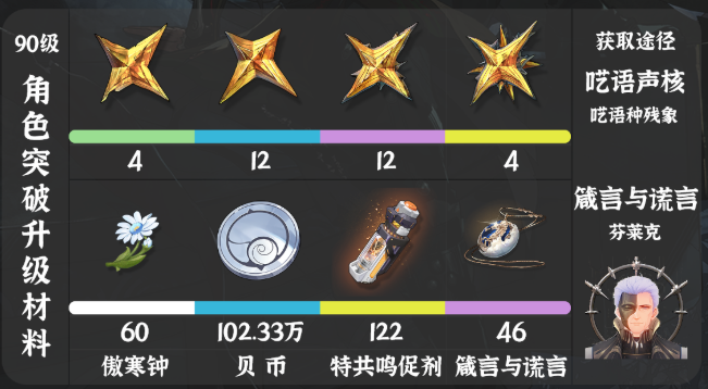 鸣潮仇远天赋突破材料汇总1