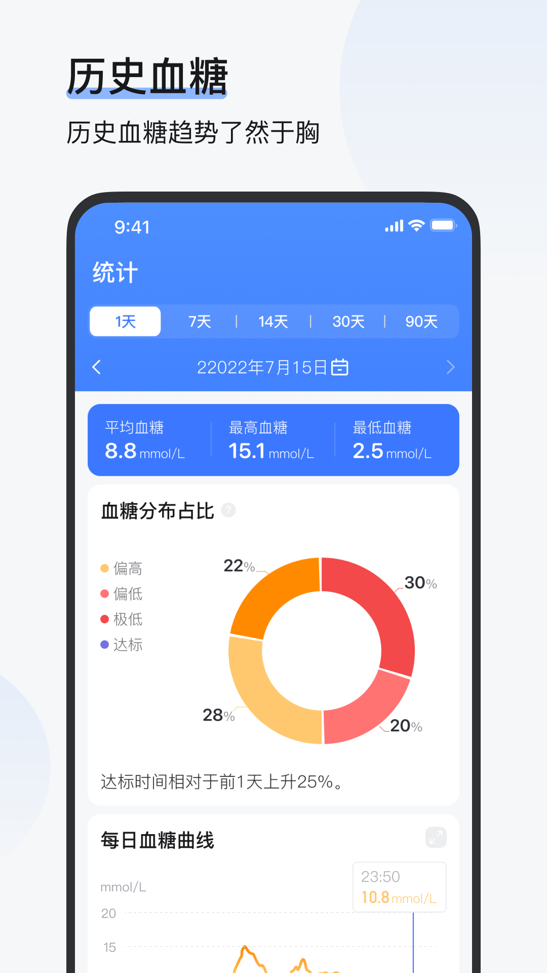
欧态健康