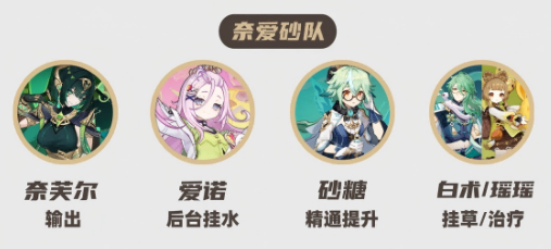 原神奈芙尔阵容搭配思路3