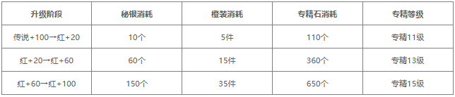 无尽冬日秘银使用规划分享