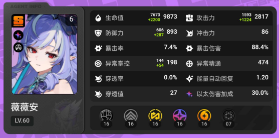 绝区零薇薇安毕业面板属性一览1