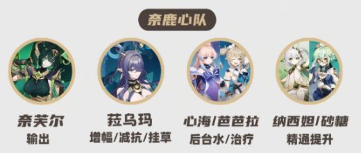 原神奈芙尔阵容搭配思路2