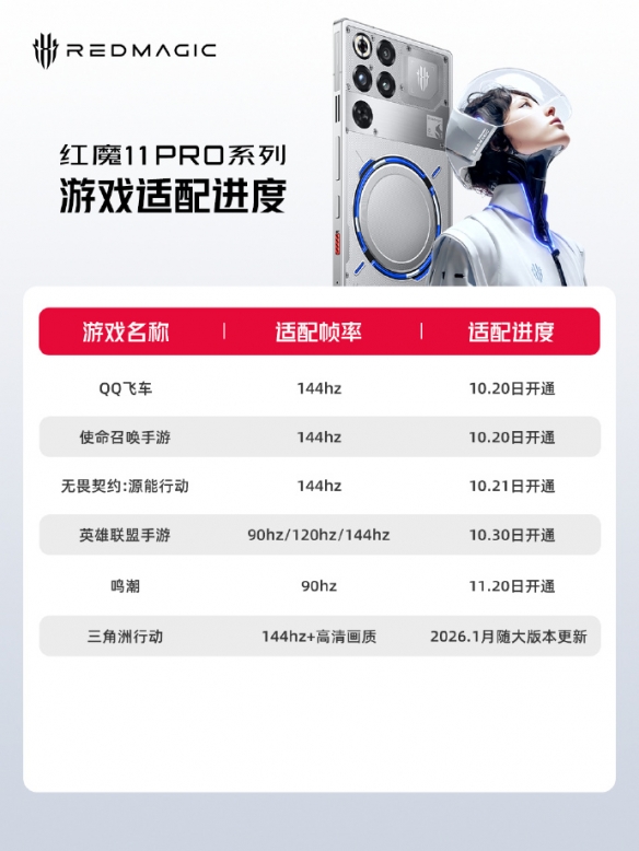 红魔11 Pro系列游戏适配144Hz开启：QQ飞车、COD手游(图1)