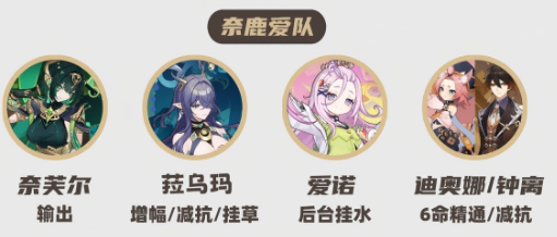 原神奈芙尔阵容搭配思路1
