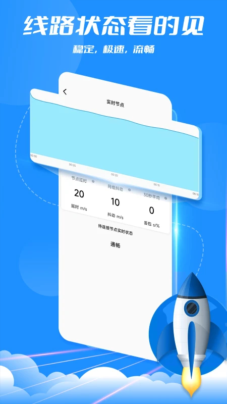 全量加速器(图3)