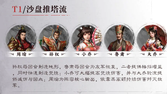 新三国志曹操传周瑜阵容搭配推荐-新三国志曹操传周瑜阵容怎么搭配