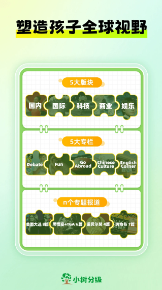 小树分级(图2)