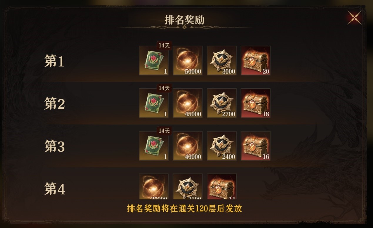 《龙息：神寂》迷渊绝境开启 迎接深海深处的试炼