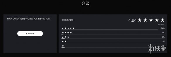 PS商店《忍者龙剑传4》玩家评分超高！好评率高达94%(图1)