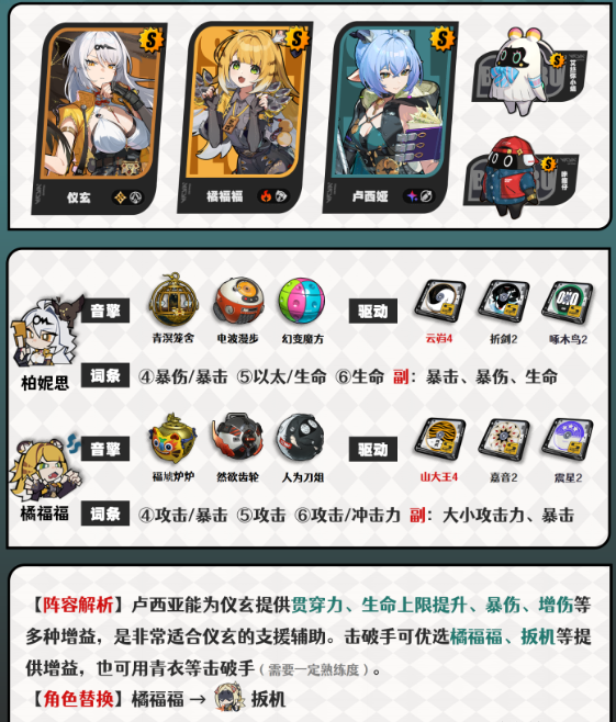 绝区零卢西娅阵容搭配推荐2