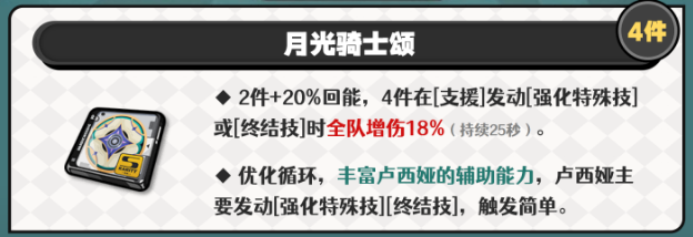 绝区零卢西娅驱动及词条搭配推荐1