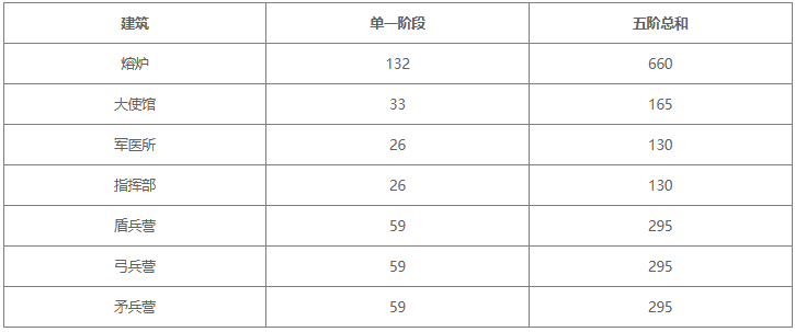 无尽冬日火晶升级消耗材料一览表1