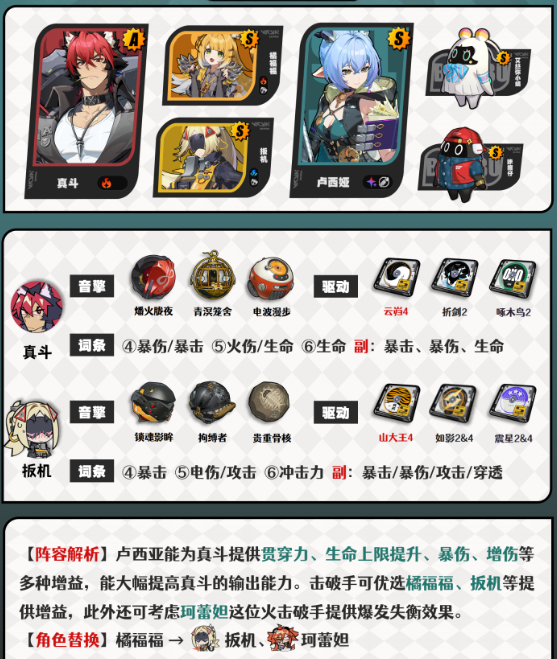 绝区零卢西娅阵容搭配推荐1