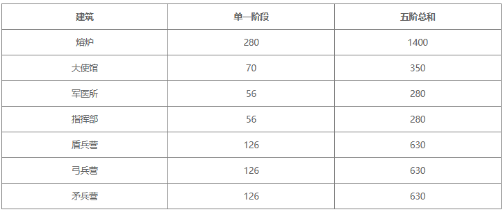 无尽冬日火晶升级消耗材料一览表4