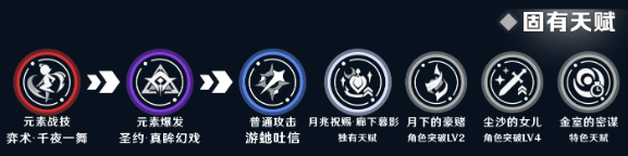 原神奈芙尔天赋加点及命座抽取推荐1