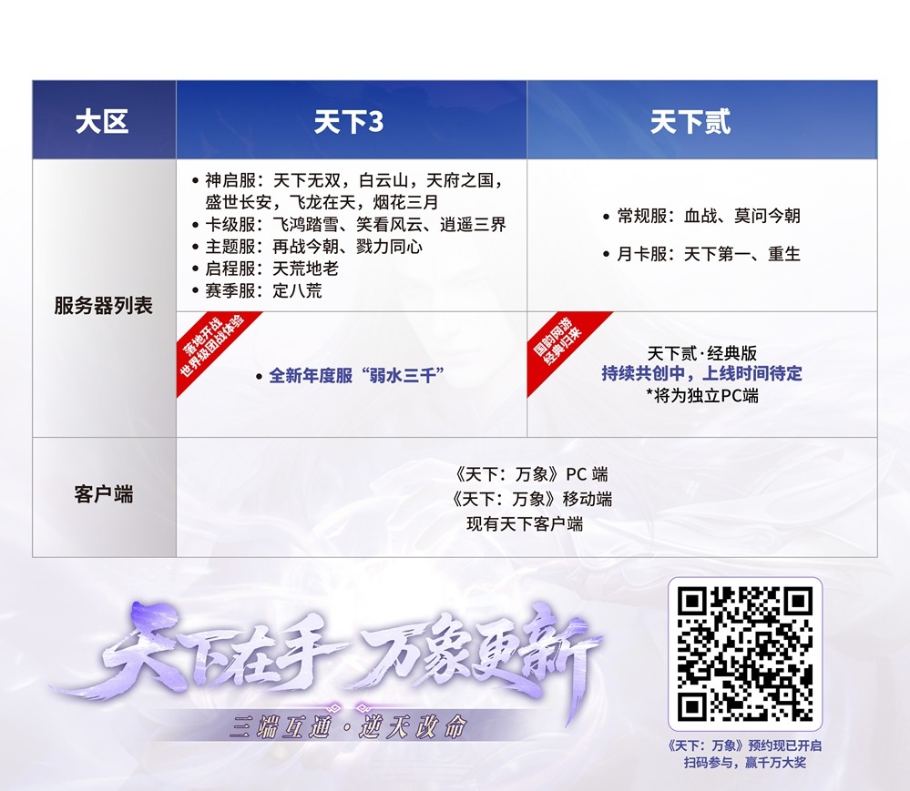 三端互通，逆天改命！17载品质沉淀，网易首款3DMMO全面升级为《天下：万象》！