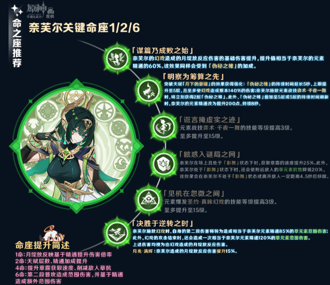 原神奈芙尔天赋加点及命座抽取推荐2
