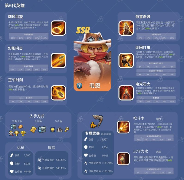 无尽冬日六代英雄培养建议3