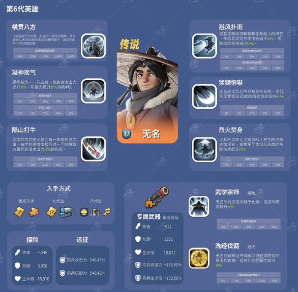 无尽冬日六代英雄培养建议1