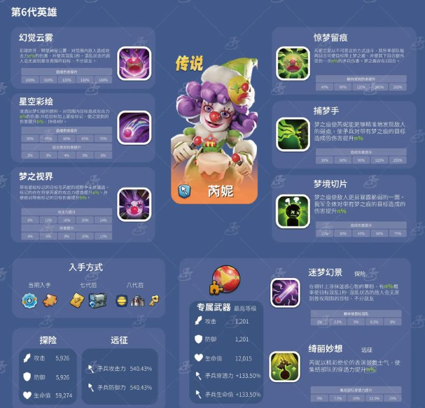 无尽冬日六代英雄培养建议2
