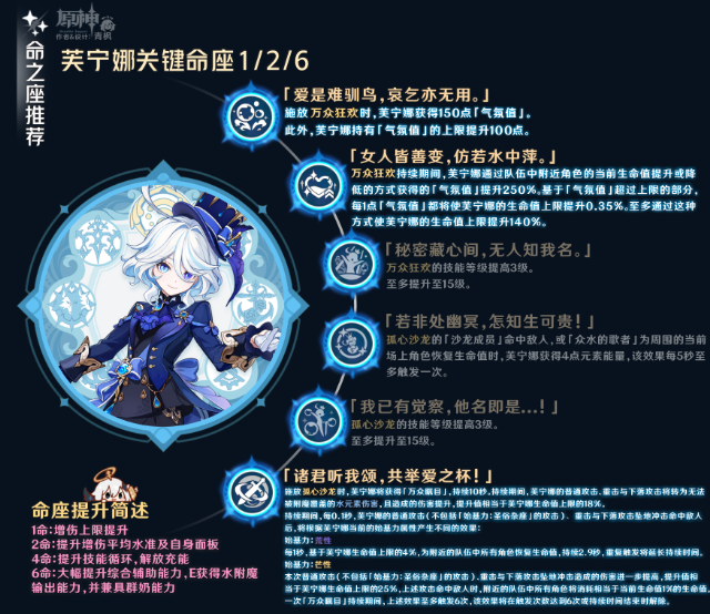 原神6.1水神命座和专武抽取优先级1
