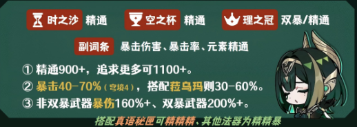原神奈芙尔圣遗物及词条搭配推荐3