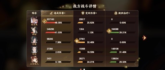 《忘川风华录》幽墟配队攻略(图4) 《忘川风华录》幽墟配队攻略