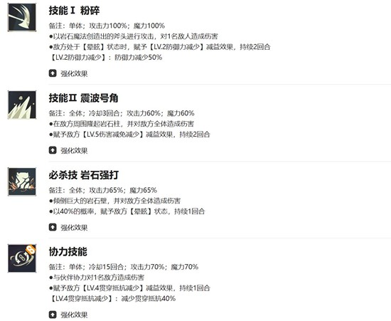 《黑色四叶草魔法帝之道》席兰强度介绍(图4) 《黑色四叶草魔法帝之道》席兰强度介绍