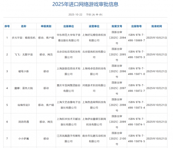 游侠早报：10月进口网游版号 《无主之地4》销量出色(图1)