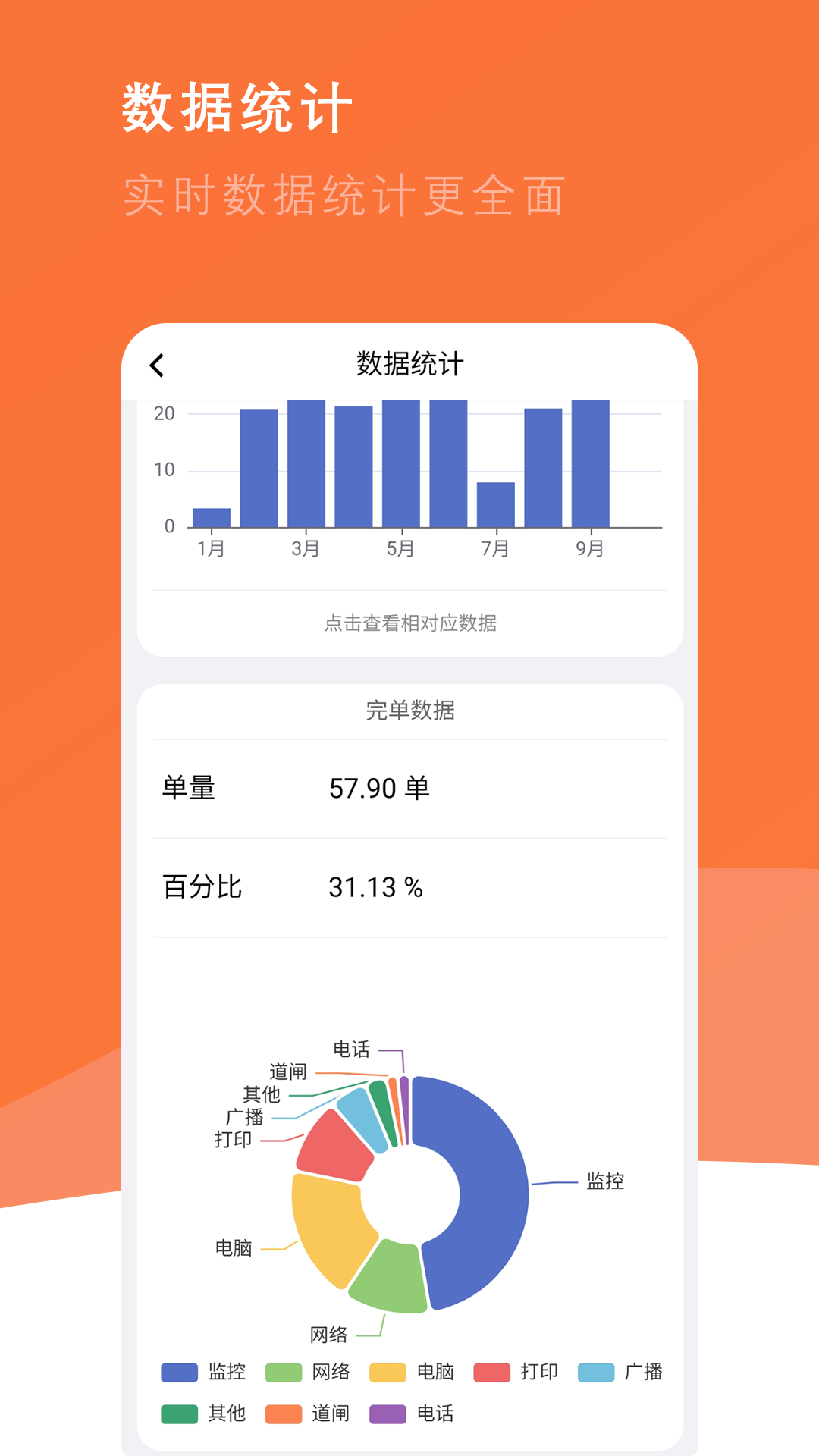 
番薯地