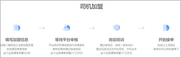 哎呦喂司机(图3)