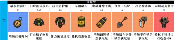 摸金之路藏品养成优先级推荐(图2) 摸金之路藏品养成优先级推荐(图2)