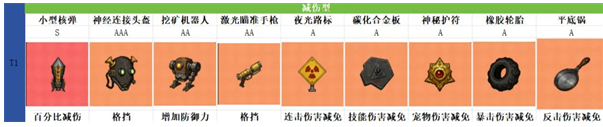摸金之路藏品养成优先级推荐(图4) 摸金之路藏品养成优先级推荐(图4)