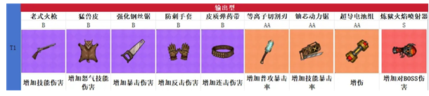 摸金之路藏品养成优先级推荐(图3) 摸金之路藏品养成优先级推荐(图3)