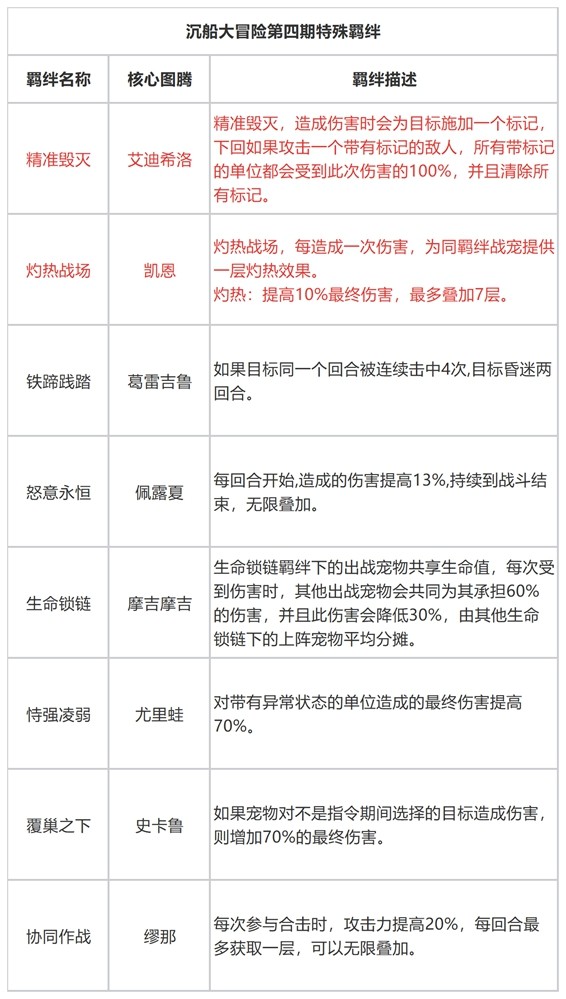 石器时代觉醒：沉船大冒险第四期起航！(图1)